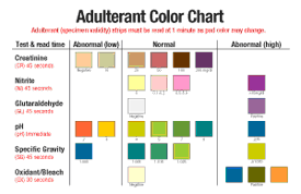 51 All Inclusive Abnormal Urine Color Chart