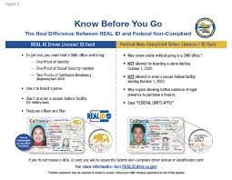 real id act and vandenberg air force