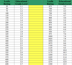 Lexile Conversion Chart And Help Finding Leveled Books Mrs