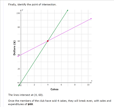 U 3 Solve A System Of Equations By