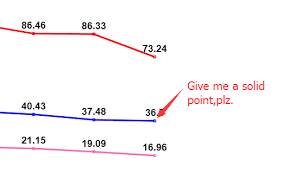 How To Use Chart Js To Draw Solid Points Stack Overflow