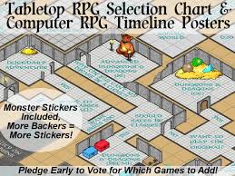 Tabletop Rpg Selection Computer Rpg Timeline Poster Maps