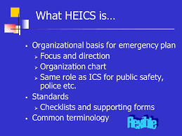 Hospital Emergency Incident Command System Presented By