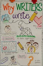 Narrative Writing Anchor Chart 5th Grade Bedowntowndaytona Com