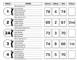 Template Golf Scorecard Template Excel Score Tracking Spreadsheet