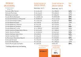 electric vs gas underfloor heating