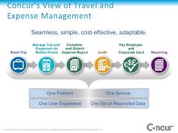 Concur Best Practices In Travel And Expense Management
