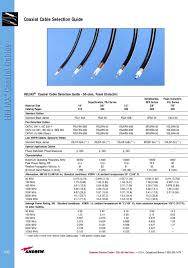 Heliax Coaxial Cables Pdf Free Download