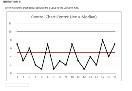 Solved If The Sigma Level For Control Charts Is Not Speci