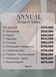 what surgeon makes the most money top 16