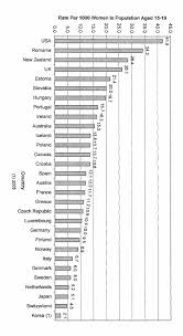 File Teenage Birth Rates International Comparison Bar Chart