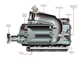 These engines could be shipped with a variable intake system, building on chrysler's work back in. Whipple Supercharger System For 2003 2007 Gm Ls Truck Suv Engines