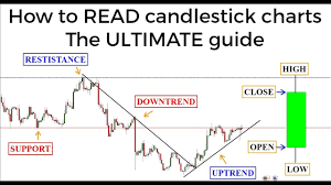 Reading Candlestick Patterns Forex Candlestick Graph For