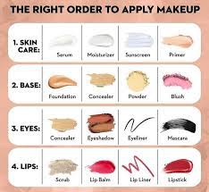 apply makeup with free chart