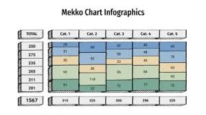 mekko chart infographics for google