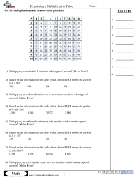 It can also be used as an assessment or quiz. Multiplication Worksheets Free Distance Learning Worksheets And More Commoncoresheets