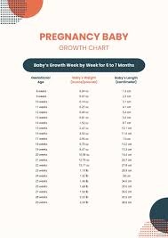 baby growth chart during pregnancy