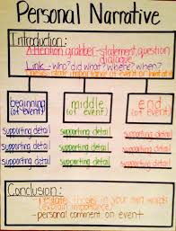 Common Core Narrative Writing Rubric FREEBIE   TPT store     Examples Of Personal Narrative Essay