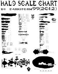 Halo Ship Scale Chart Small By D4rkst0rm99 On Deviantart