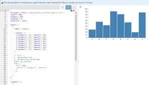 Vega Vertical Bar Chart Inline Data Vs Elasticsearch Index