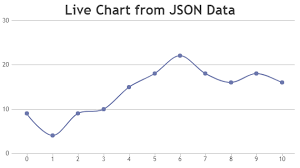 Jquery Charts Graphs Canvasjs
