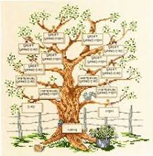 136 Best Genealogy Chart Samples Images Family Trees Genealogy