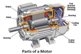 electric motors types history and