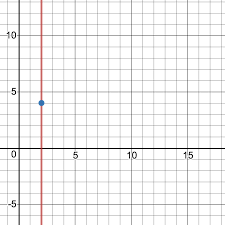 Line With An Undefined Slope