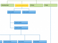 Org Chart Templates Organizational Chart Examples