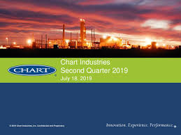 Chart Industries Inc 2019 Q2 Results Earnings Call