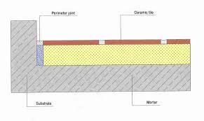 tile expansion joints design and fit