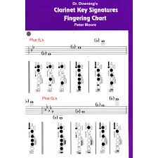 Clarinet Key Signature Fingering Chart
