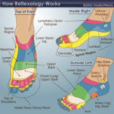 Nerves And Crystals In Reflexology Howstuffworks