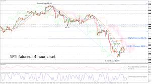 Technical Analysis Wti Futures Lack Clear Direction In