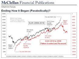 Parabolic Stock Market Party On Beyond The Chart