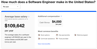 offs software developer rates by