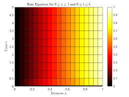 Solving Partial Diffeial Equations