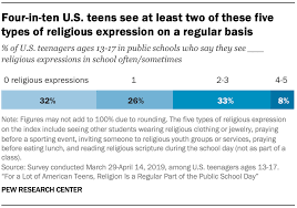 For A Lot Of American Teens Religion Is A Regular Part Of