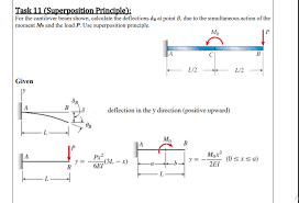 answered for the cantilever beam shown