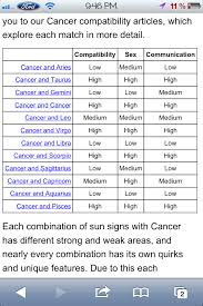 16 You Will Love Zodiac Signs Compatibility Sex Chart