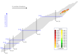 File Chart Of Nuclides Thermal Neutron Fission Cross