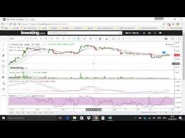 How To Use Investing Com Charts Best For Beginners Youtube