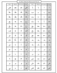 Arabic Alphabet Connected Forms Reference Chart