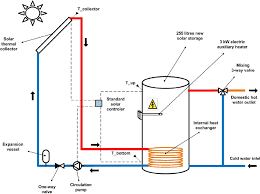 standard solar water heating system