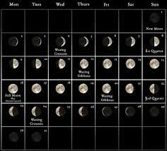 Full Moon September 2022 Nz - 2022 Monthly moon calendar and full lunar cycle