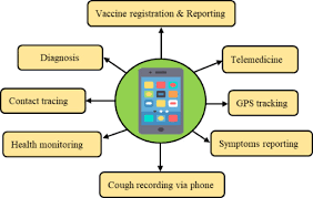 Healthcare During The Covid 19 Pandemic