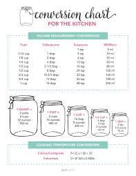 Free Printable Kitchen Conversion Chart Kitchen Conversion