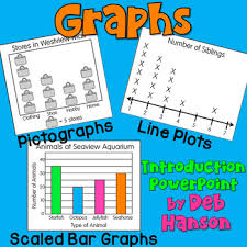 Graphs Powerpoint Pictographs Scaled Bar Graphs Line Plots