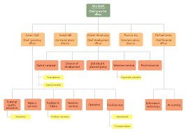 Business Diagrams Org Charts With Conceptdraw Diagram