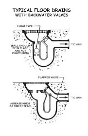 backwater valve program engineering